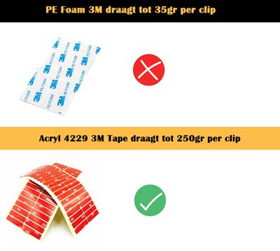 Zelfklevende Kabelclips - Sterkere Lijm – 4229 Acryl Plakzijde Kabelklemmen – Kabelklemmetjes - KabelOrganizer - 40 stuks 2